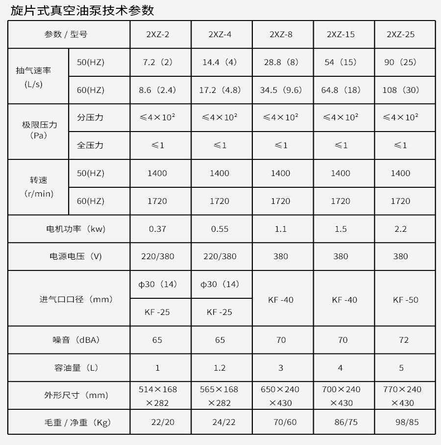 真空烤箱（PLC分段編程）