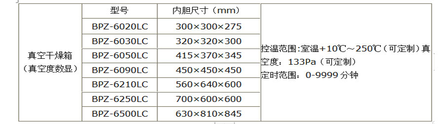 真空干燥箱（壓力數顯自動控制）